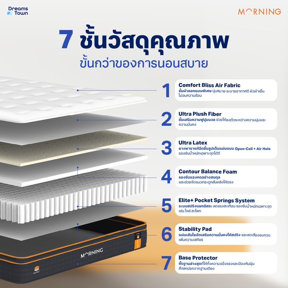 ที่นอนยางพาราแท้ ผสานสปริงพรีเมี่ยม 6 ฟุต MORNING LATEX ELITE LITE หนา 8 นิ้ว_1